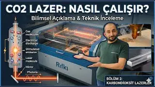 CO2 CNC Alınır Mı - Doğru Makineyi Seçmek - Bölüm 2: Karbondioksit Lazerler