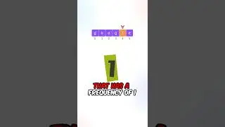 LeetCode 387, 