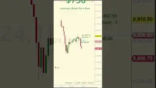 +$950 in 7 Minutes - E-mini Futures Trading #futurestrading #emini #daytrading #trading
