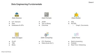 4.1 (Model Training) - Data Design, Model Management, Drifting & Decaying