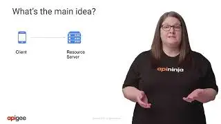 2 1 4 3 Client Credentials Grant Type