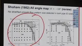4305 04/23/2019 V45: Multiphase Flow 3