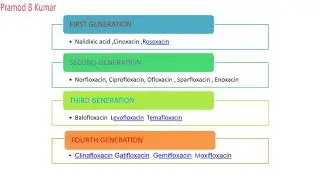 UTI agents