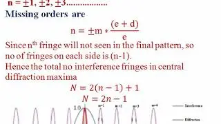 Video Lesson 49: Tutorial Problems-18/Double Slits Fraunhofer's Diffraction