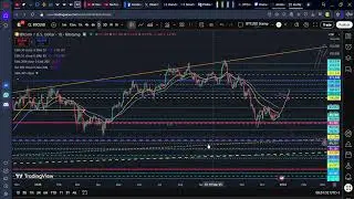 26.12.25 Technick&aacute; anal&yacute;za BTC/USD