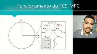 Parte 2  -  Tutorial conversor CC/CA conectado a rede.  Simula&ccedil;&atilde;o do controle preditivo.
