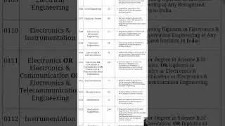 #DRDO CEPTAM 10 Various Post Result 2022,# Tier II Exam Date for 1901 Post#