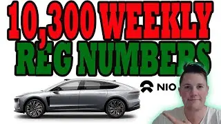 NIO Hits 10,300 Weekly Registration Numbers 🔥 NIO Shorts Returning 1.5M │ NIO Stock Analysis