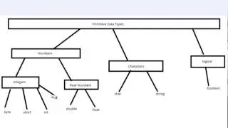 Visual Basic Tutorial   5   Primitive Data Types