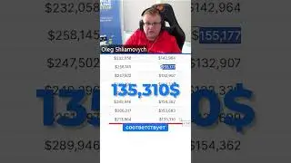 Как пережить конец года в геймдеве и зайти в январь с ростом #gamedev #UA #growth #analytics #shorts