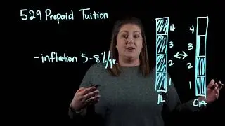 What Is 529 Plan? | Fee-Only Financial Advisors in Deer Park, Chicago