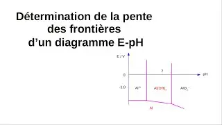 Diagramme E-pH ; comment déterminer la pente des frontières des diagrammes potentiel pH