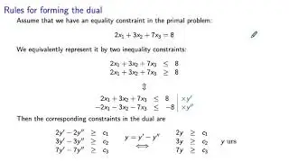 Dual of the Dual LP and Rules for Forming the Dual