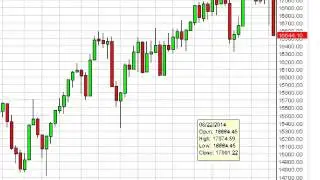 Dow Jones 30 Week Forecast for the week of October 13, 2014, Technical Analysis