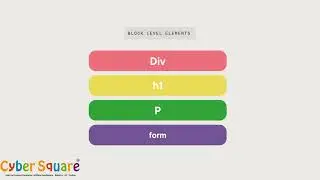 HTML block and inline elements
