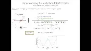 Tutorial9.2: Interferometro Michelson, señales de interferencia