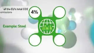 Decarbonizing heavy industries with clean H2