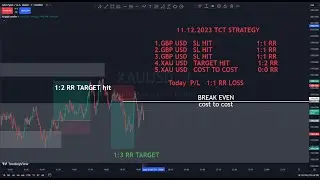 GOLD / XAU USD 🔴 Live ( 3 ) 11.12.2023 | TcT Strategy | The Cuddalore Trader |