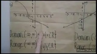 Grade 11 General Math | Domain And Range