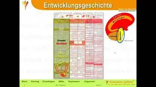 #54 Die Germanische Heilkunde - 