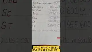 UPSC Rank needed for IAS, IPS, IFS #upsc #upscrank