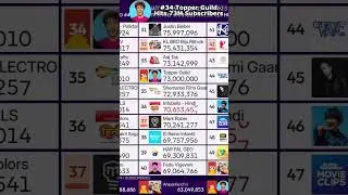 Topper Guild Hits 73M Subscribers
