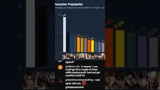 Tekken 8 DLC popularity is crazy