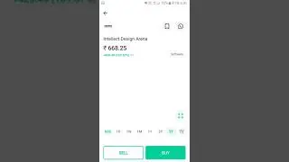 intellect design share analysis