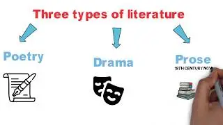What is literature and what are the types of literature?
