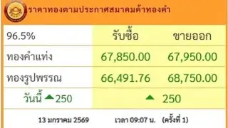 Street food in Bangkok Gold price today 13 january 2026 (ราคาทองวันนี้)
