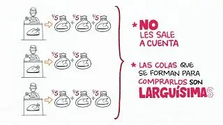 Control de precios