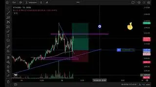 ##$Morning trade on ethereum on my setup 
