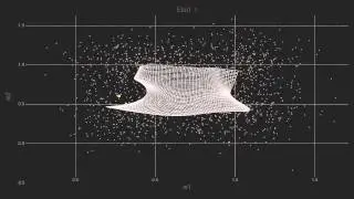 Self Organizing Map Visualization (Eta)