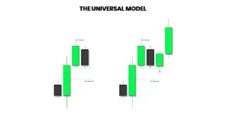 Ep 1 - The Sequence | Trade Breakdown