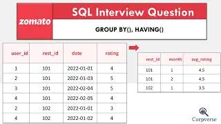 #1 Zomato SQL Question | Average Rating