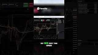 Take Profit Trader 40% Off Coupon Code COVETRADER