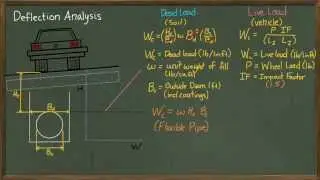 Pipe Wall Thickness: Deflection Analysis Part 1