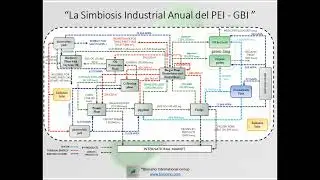 Video Presentación Proyecto PEI GBI GREENFIELD  - Parte 2