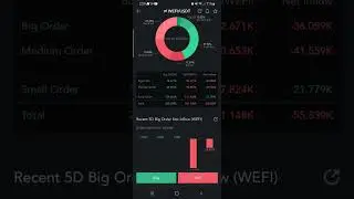 New Coin (Crypto, Token) Wolfage Finance Governance (WEFI) has been listed On MEXC