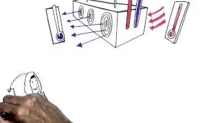 Understanding Basic Refrigeration Energy Efficiency