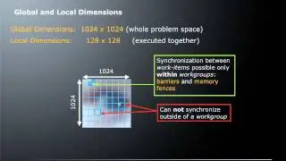 Episode 1: What is OpenCL&trade;?