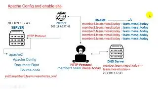 SS20 Create DNS Record Type CNAME