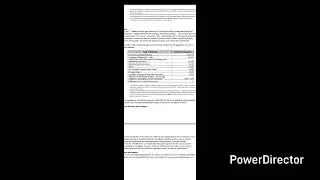 NIH initiatives violations