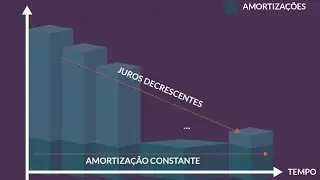 Sistema de Amortiza&ccedil;&atilde;o Constante. Prova da CEF-Q14﻿