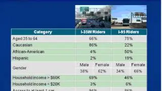 Transit Improvements from the Urban Partnership Agreement Program - What Have We Seen So Far?