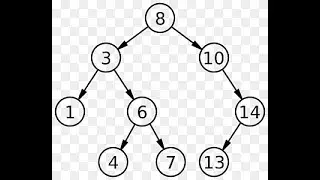 Reversing strings & palindrome