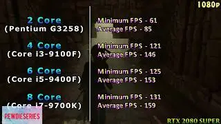 2 Cores Vs 4 Cores Vs 6 Core and 8 Core in games | 1080p | 1440p Test In Games