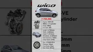 Quick Specs of Toyota Wigo G CVT 2025 | Silver Metallic || carwahe