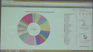 SAP Working Capital Management (WCM) der n&auml;chsten Generation