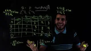شرح الموضوع الثالث الارقام القياسية  رقم التجميعي البسيط للاسعار والكميات ورقم باشي ولاسبير